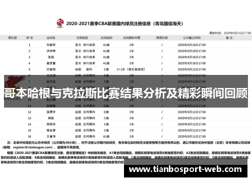 哥本哈根与克拉斯比赛结果分析及精彩瞬间回顾
